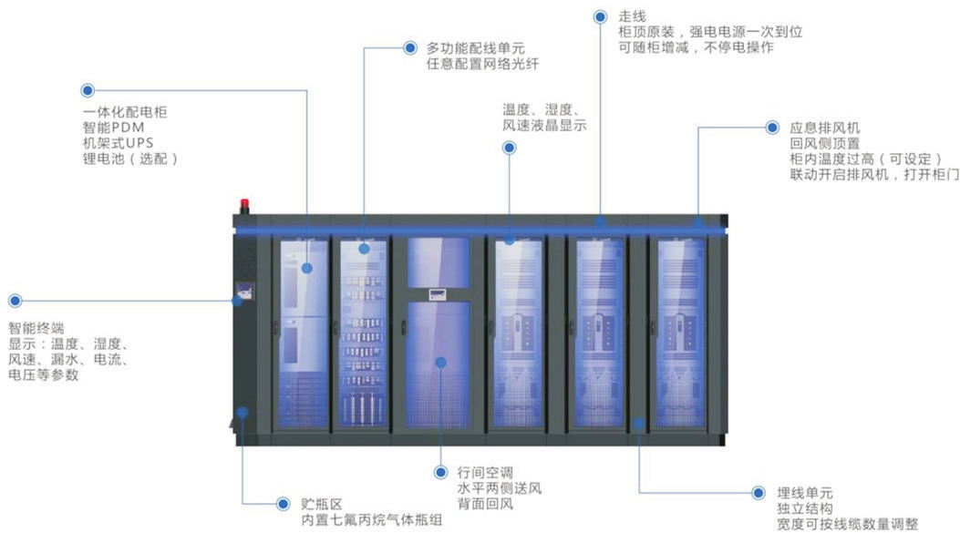 聯科LK 小型 微模塊數據中心