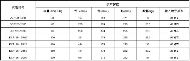 臺達蓄電池12V 20HR 系列鉛酸蓄電池(圖1)