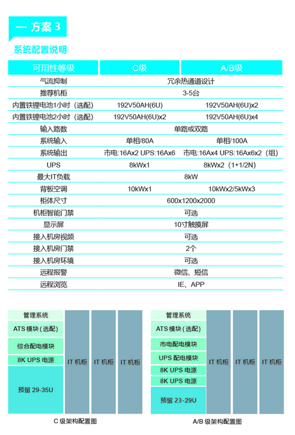 臺達易動-超越系列微模塊數據中心解決方案(圖3)