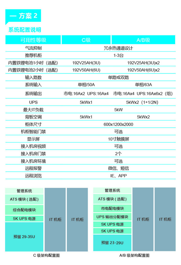 臺達易動-超越系列微模塊數據中心解決方案(圖2)