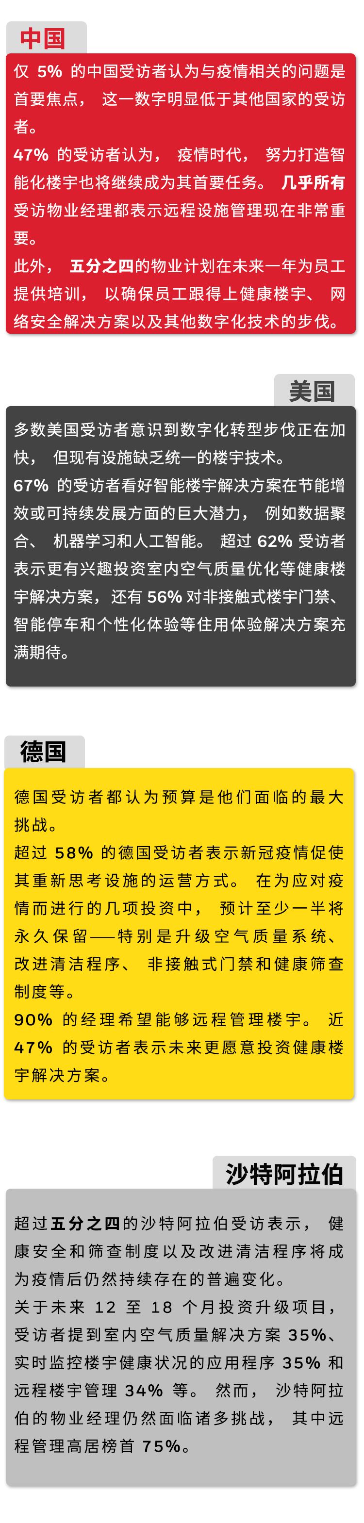 霍尼韋爾2021年樓宇發展趨勢調研系列報告(圖7)